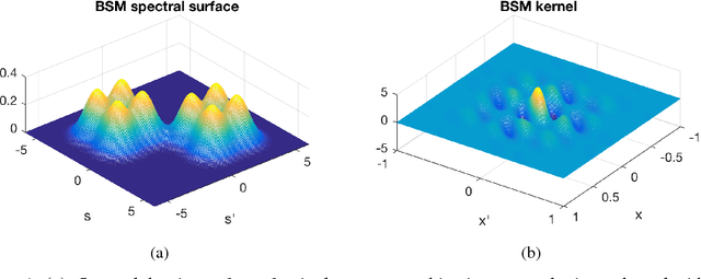 Figure 1 for Non-Stationary Spectral Kernels