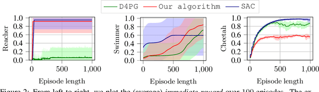 Figure 2 for Learning to Reach, Swim, Walk and Fly in One Trial: Data-Driven Control with Scarce Data and Side Information