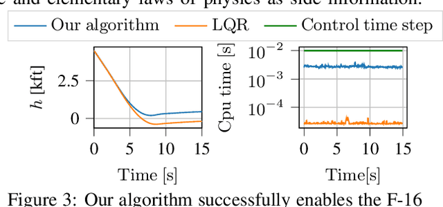 Figure 3 for Learning to Reach, Swim, Walk and Fly in One Trial: Data-Driven Control with Scarce Data and Side Information