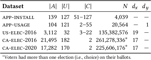 Figure 2 for Graph-Based Methods for Discrete Choice