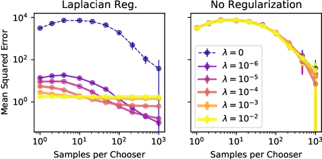 Figure 3 for Graph-Based Methods for Discrete Choice