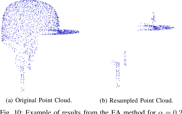Figure 2 for An Efficient Hypergraph Approach to Robust Point Cloud Resampling