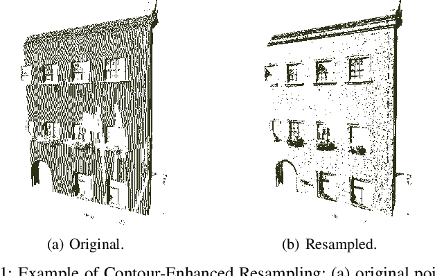 Figure 1 for An Efficient Hypergraph Approach to Robust Point Cloud Resampling