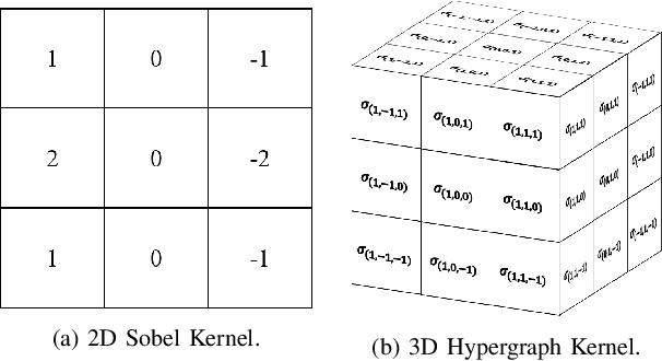 Figure 3 for An Efficient Hypergraph Approach to Robust Point Cloud Resampling
