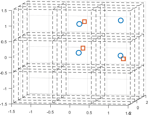 Figure 4 for An Efficient Hypergraph Approach to Robust Point Cloud Resampling