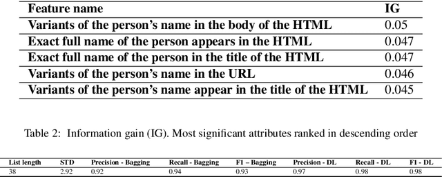 Figure 4 for Person Entity Profiling Framework: Identifying, Integrating and Visualizing Online Freely Available Entity-Related Information