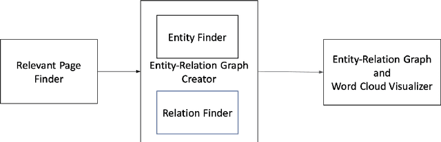 Figure 3 for Person Entity Profiling Framework: Identifying, Integrating and Visualizing Online Freely Available Entity-Related Information