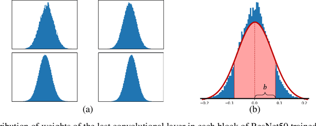 Figure 1 for Weight Pruning via Adaptive Sparsity Loss