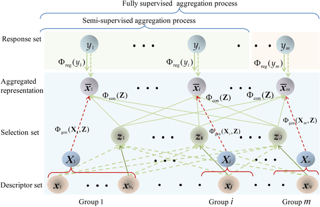 Figure 1 for ProLFA: Representative Prototype Selection for Local Feature Aggregation
