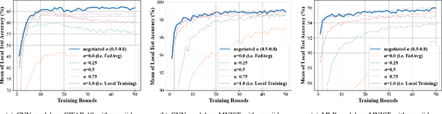 Figure 4 for SCEI: A Smart-Contract Driven Edge Intelligence Framework for IoT Systems