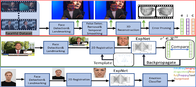 Figure 1 for Real-time Facial Expression Recognition "In The Wild'' by Disentangling 3D Expression from Identity