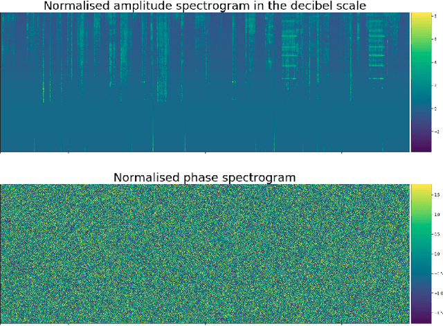 Figure 1 for Sound source detection, localization and classification using consecutive ensemble of CRNN models