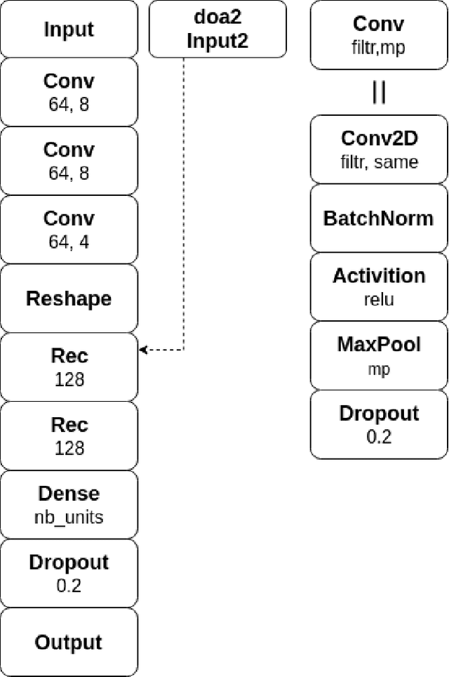 Figure 3 for Sound source detection, localization and classification using consecutive ensemble of CRNN models