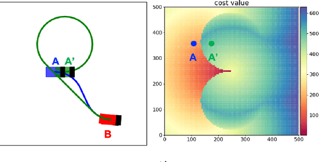 Figure 1 for Learning Continuous Cost-to-Go Functions for Non-holonomic Systems