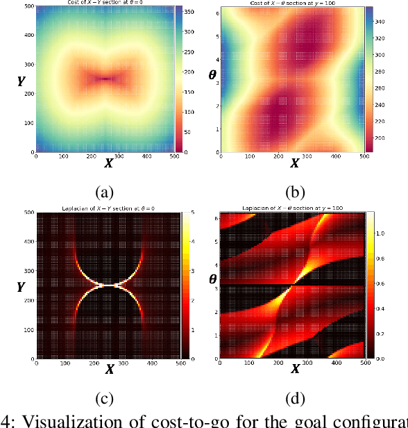 Figure 4 for Learning Continuous Cost-to-Go Functions for Non-holonomic Systems