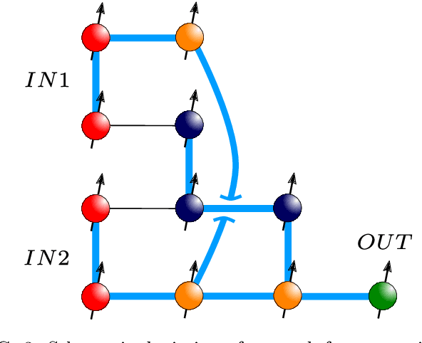 Figure 3 for An Artificial Spiking Quantum Neuron