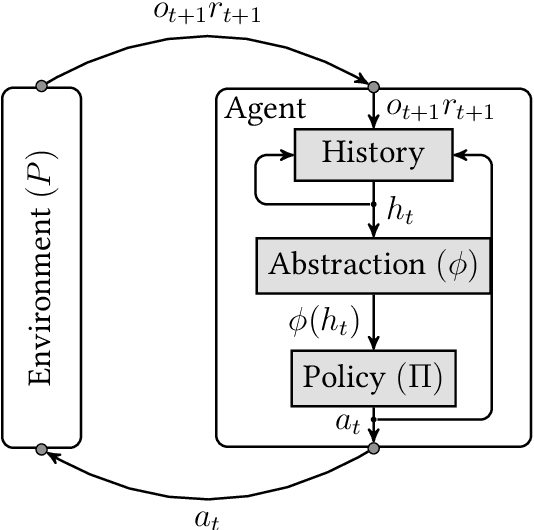 Figure 1 for Exact Reduction of Huge Action Spaces in General Reinforcement Learning