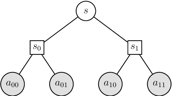 Figure 2 for Exact Reduction of Huge Action Spaces in General Reinforcement Learning