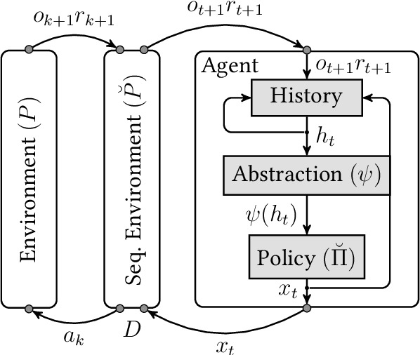Figure 3 for Exact Reduction of Huge Action Spaces in General Reinforcement Learning