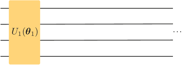 Figure 1 for Universal Effectiveness of High-Depth Circuits in Variational Eigenproblems