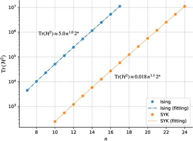 Figure 3 for Universal Effectiveness of High-Depth Circuits in Variational Eigenproblems