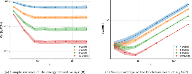 Figure 4 for Universal Effectiveness of High-Depth Circuits in Variational Eigenproblems