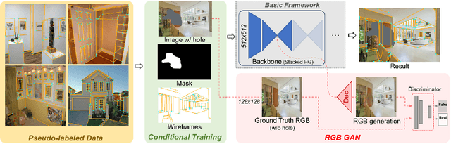 Figure 3 for Hole-robust Wireframe Detection