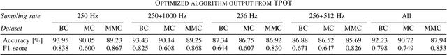Figure 4 for Energy-Efficient Tree-Based EEG Artifact Detection