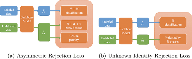 Figure 1 for Asymmetric Rejection Loss for Fairer Face Recognition