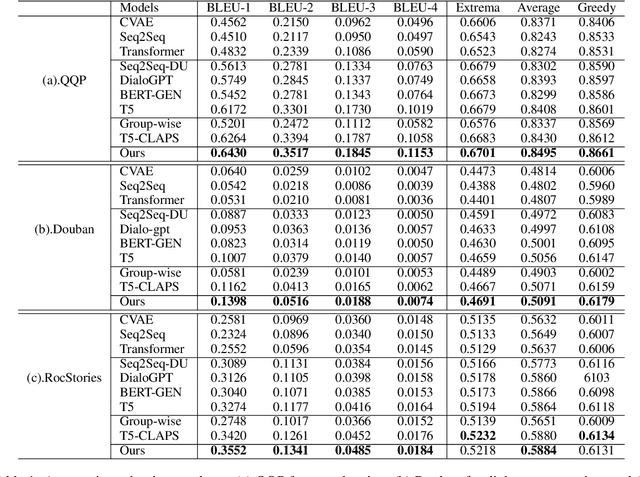 Figure 2 for Keywords and Instances: A Hierarchical Contrastive Learning Framework Unifying Hybrid Granularities for Text Generation