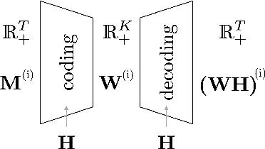 Figure 2 for Forecasting Nonnegative Time Series via Sliding Mask Method (SMM) and Latent Clustered Forecast (LCF)