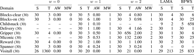 Figure 2 for Learning Sketches for Decomposing Planning Problems into Subproblems of Bounded Width: Extended Version