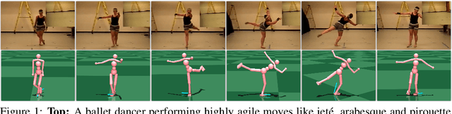 Figure 1 for Residual Force Control for Agile Human Behavior Imitation and Extended Motion Synthesis