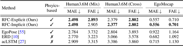 Figure 2 for Residual Force Control for Agile Human Behavior Imitation and Extended Motion Synthesis