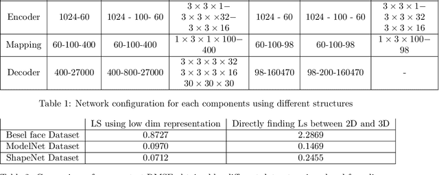 Figure 2 for End-to-end 3D shape inverse rendering of different classes of objects from a single input image