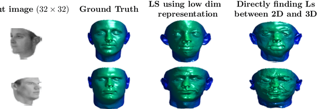 Figure 3 for End-to-end 3D shape inverse rendering of different classes of objects from a single input image