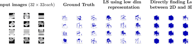 Figure 4 for End-to-end 3D shape inverse rendering of different classes of objects from a single input image