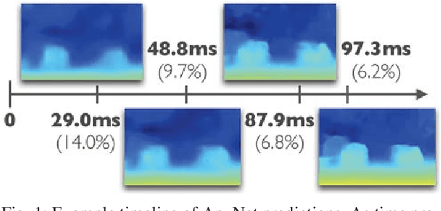 Figure 1 for Anytime Stereo Image Depth Estimation on Mobile Devices