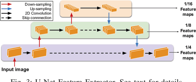 Figure 3 for Anytime Stereo Image Depth Estimation on Mobile Devices