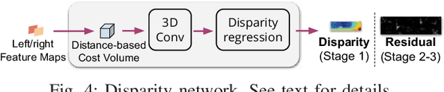 Figure 4 for Anytime Stereo Image Depth Estimation on Mobile Devices