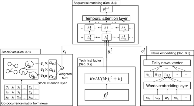 Figure 1 for A Deep Learning Framework for Pricing Financial Instruments