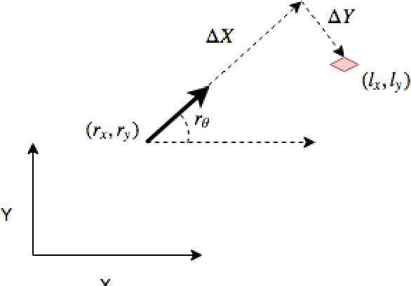 Figure 2 for Smoothing and Mapping using Multiple Robots