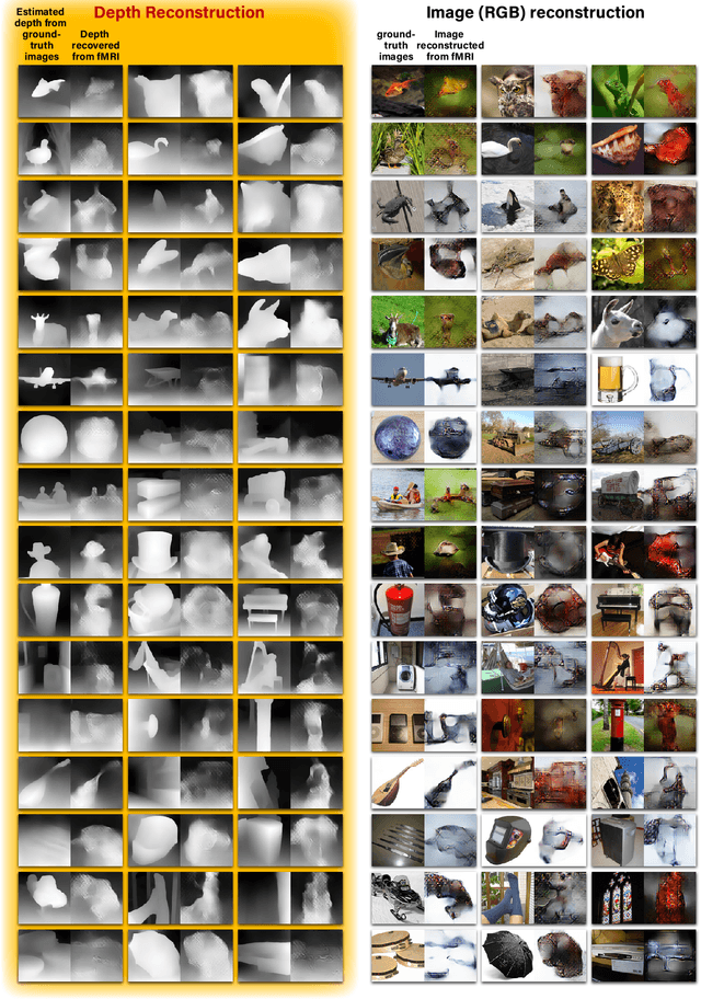 Figure 3 for More than meets the eye: Self-supervised depth reconstruction from brain activity
