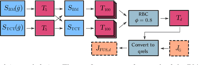 Figure 4 for A Sensitivity Analysis of the MSMARCO Passage Collection