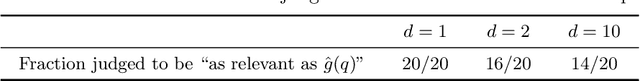 Figure 2 for A Sensitivity Analysis of the MSMARCO Passage Collection