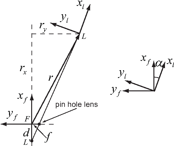 Figure 2 for Perception and Steering Control in Paired Bat Flight
