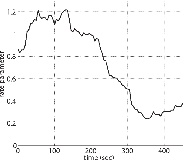 Figure 3 for Perception and Steering Control in Paired Bat Flight