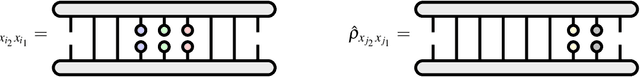 Figure 2 for Language Modeling with Reduced Densities