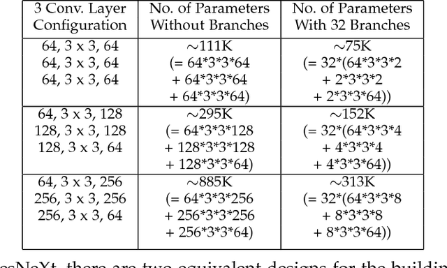 Figure 1 for Image Super-Resolution Using VDSR-ResNeXt and SRCGAN