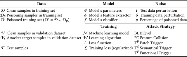 Figure 1 for Wild Patterns Reloaded: A Survey of Machine Learning Security against Training Data Poisoning